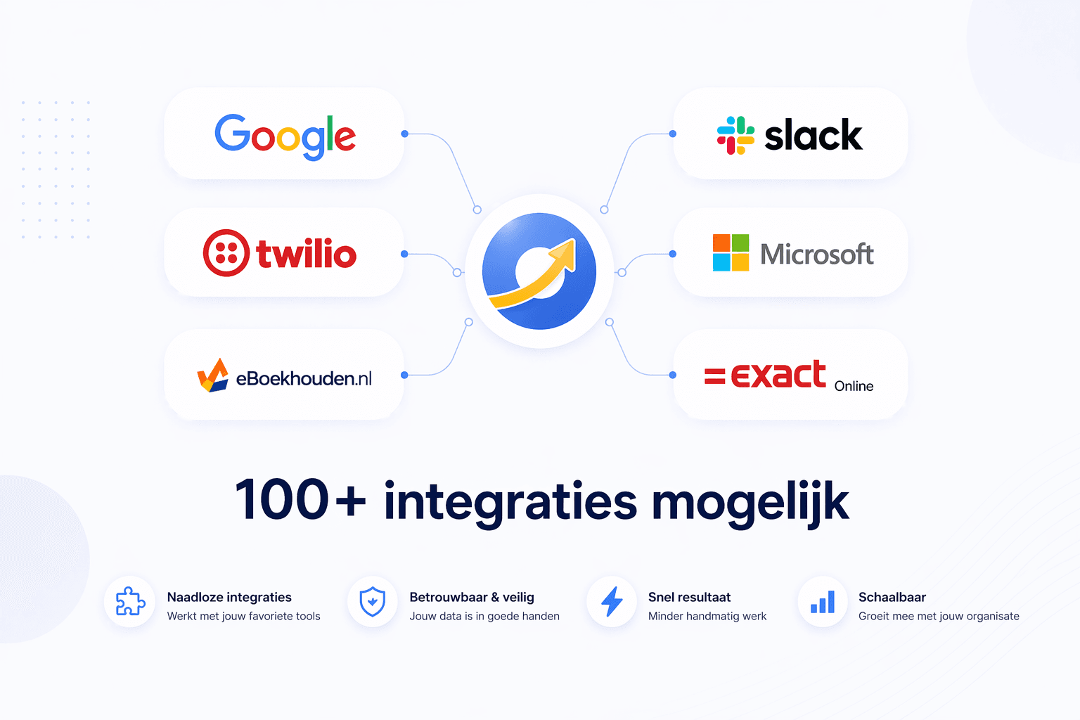 API Koppelingen Visualisatie